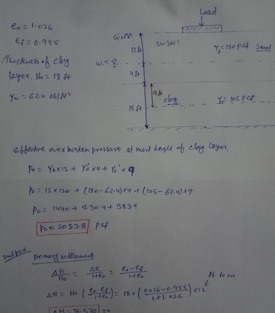 Load GIM SW Joel Co=1.026 ef=0.955 Theckness of clay layer, Ho = 18ft 124 7 = 120 ped Sanel W.T. - - - - - - -X Yw=62.4 dblft