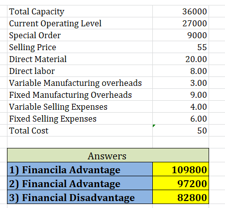 Total Capacity Current Operating Level Special Order Selling Price Direct Material Direct labor Variable Manufacturing overhe