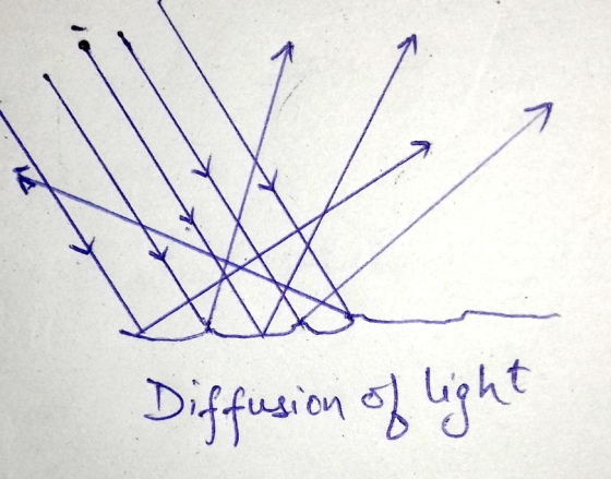 A Diffusion of light