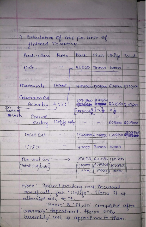 1) Calculation of cost finished Inventory per cent of Particulars Ratio Basic Photo Uslife Total Units 10000 30000 1oooo mate