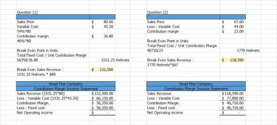 Question (1) Question (2) $ $ 80.00 43.20 Sales Price Variable Cost 54%*80 Contribution margin 46%*80 Sales Price Less : Vari