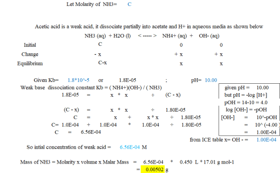 Let Molarity of NH3= C Acetic acid is a weak acid, it dissociate partially into acetate and H+ in aqueous media as shown belo