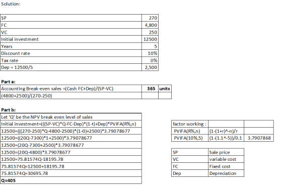 Solution: SP FC 270 4,800 250 12500 Vc Initial investment Years Discount rate Tax rate Dep = 12500/5 10% 0% | 2,500 Part a: A