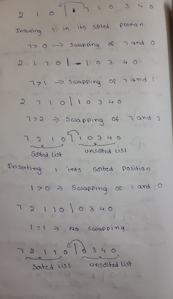 о 3 4 07 position Insenting in its sorted of and לר Swapping 2 1 rololo 3.40 - Swapping of 7 and 2 71olio 340 772 and 2 - Swa