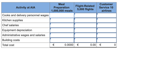 Flight-Related 5,000 flights Customer Service 10 airlines Meal Activity at AIA Preparation 1,000,000 meals Cooks and delivery