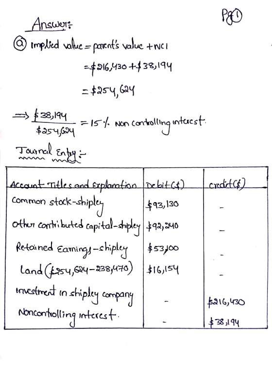Pg Answer: @implied value = parents value +wci = 216,430 +138,194 - $254, Gay - $38,194 $254,624 = 154. non controlling inte