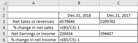 Dec.31, 2017 5209782 2 3 4 5 6 Dec 31, 2018 Net Sales or revenues 4579646 % change in net sales =(B3/C3)-1 Net Earnings or In