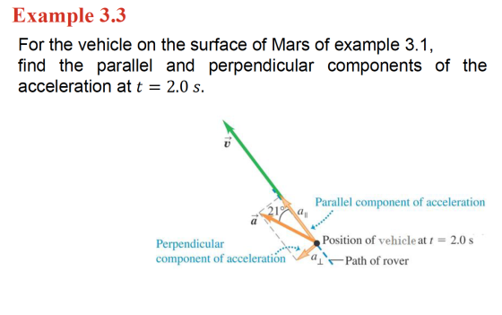 Example 3.3 For the vehicle on the surface of Mars of example 3.1, find the parallel and perpendicular components of the acce