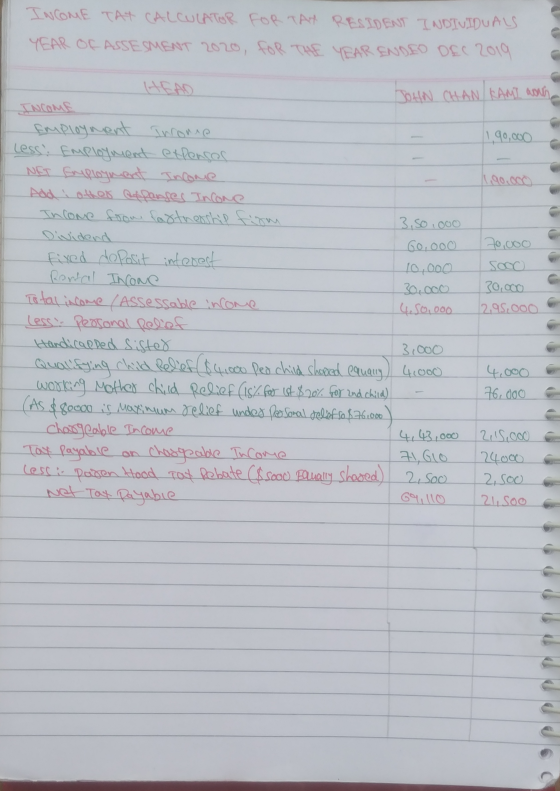 INCOME TAX CALCULATOR FOR TAX RESIDENT INDIVIDUALS YEAR OF ASSESMENT 2020, FOR THE YEAR ENDED DEC 2019 JOHN CHAN KAMI nown IN