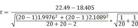 t= 22.49 – 18.405 (20- 1)1.99762 + (20– 1)2.10892 20 + 20 - 2 1 1 + 2020