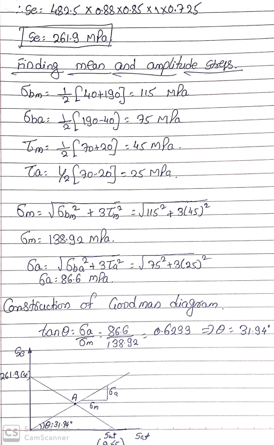 Se: 4895 x 0.88 X0.85 X 1X0.325 I se: 261.9 MPa Finding mean and amplitude_Stsels. Obma [40419074 mla Obat $f 190-40) Tm 7o+2