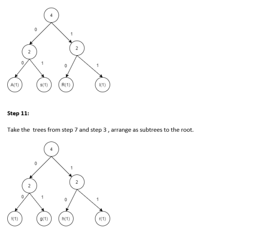 Step 11: trees from step 7 ar Take the trees from step 7 and step 3 , arrange as subtrees to the root.