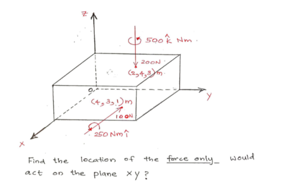 군 2OON IO ON 250 Nm Find the locatio n of e force onl would act on the plane xy?