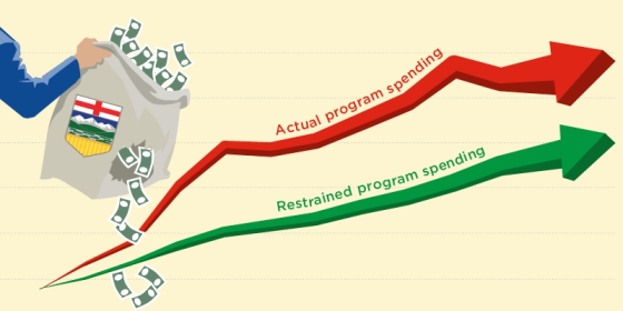m Spending Actual program spel Restrained program spending