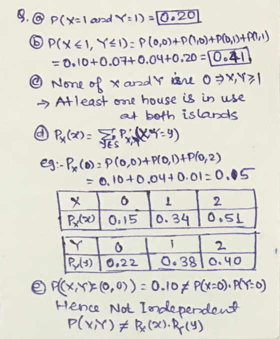 .P(x1andY) 20 P(x1, YEI): Plo,0)+PO/0)+Pt3,1)+P0, = 0.10+0.074+0.04+0.20 0.41 None of x andY an O x,Y Atleast me house is in