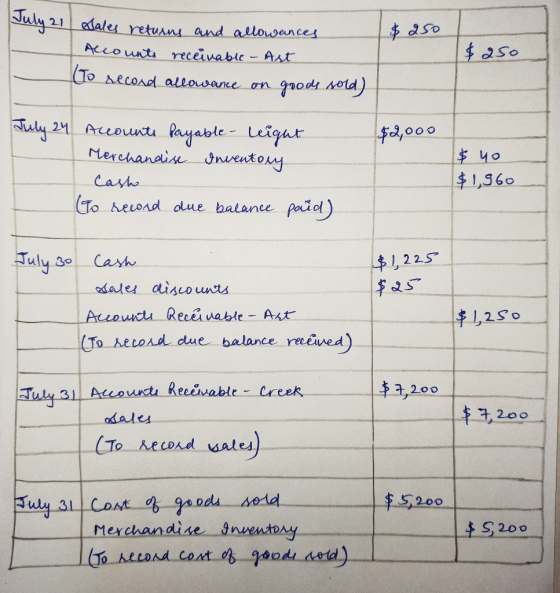 July 21 $250 Sales returns and allowances Accounts receivable - Art (To second allowance on goods sold) $250 July 24 $2,000 a