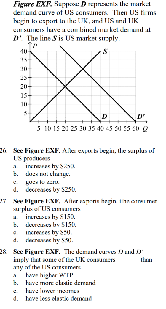 Figure EXF. Suppose D represents the market demand curve of US consumers. Then US firms begin to export to the UK, and US and