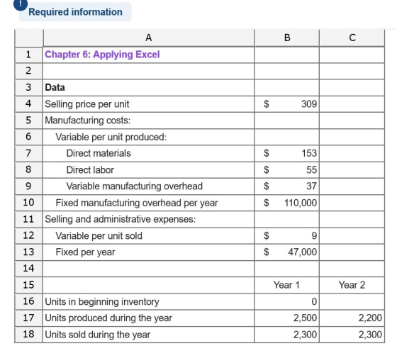 Required information B с A Chapter 6: Applying Excel 1 2 $ 309 $ 153 $ 55 3 Data 4 Selling price per unit 5 Manufacturing cos