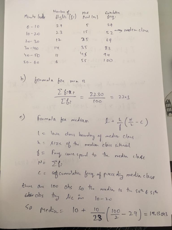 Minute lauke Camilative Eug 29 52 medronclou Number of Mid - flight (ti) Point (re) 29 23 17 35 us 55 0-10 10-20 20-30 30-40