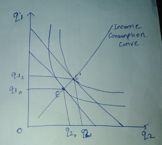1 Income Consumption cwire : al q2.2