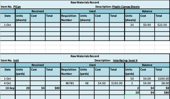 Raw Materials Record Item No. PlCan Description: Plastic Canvas Sheets Received Used Balance Date Units Units (sheets) Cost T