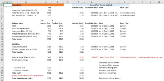 Current/Non-Current Method Yen Current Year$ Translation Rate Note Asset Type Inventory Value @Dec 31 2018 Total Revenue Jan