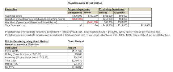 Allocation using Direct Method Particulars Overhead costs Allocation of maintenance cost (based on machine hours) Allocation