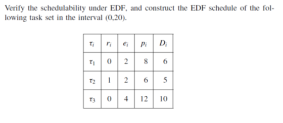 Verify the schedulability under EDF, and construct the EDF schedule of the fol- lowing task set in the interval (0,20) (0 12 265 T310|4|12|10