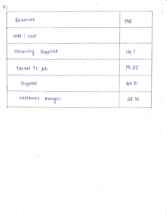 Revenua 135 les: cost. cleaning Supplies lot. taavet to job uppout 40. 81 customer Marairn &6. 16