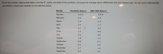 Given the monthly returns that follow, find the R, alpha, and beta of the portfolio. Compute the average return differential