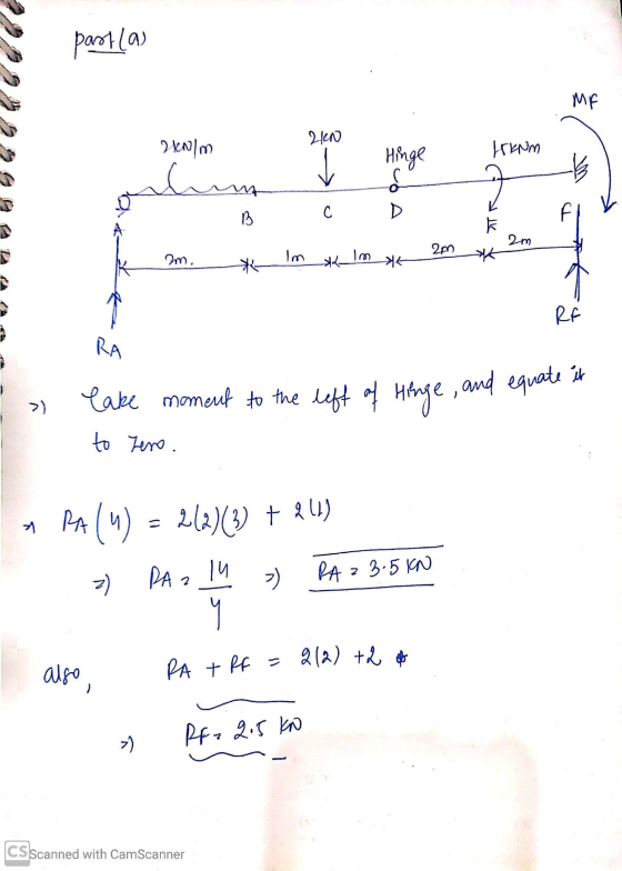 parola MF 2 KN Benim Iskum Hinge hum . с. B D 2m m. Im 2m im RA RA > ) lake moment to the left of Hinge, and equate it to Zer