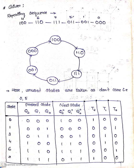 * Güven; Repeating sequence + 6 110 100 111-011001-000 100 000 llo → Here, unused States are taken as dont care le 2,5 State