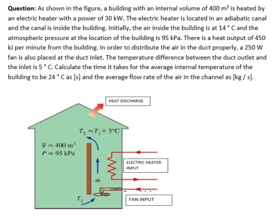 Question: As shown in the figure, a building with an internal volume of 400 m² is heated by an electric heater with a power o
