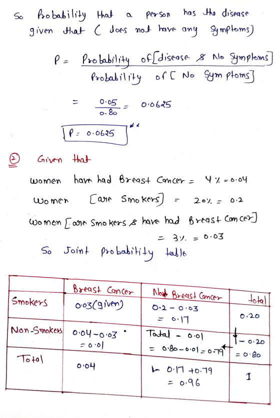 So probability that person has the disease given that ( does not have any symptoms) P= Probability of[disease 8 No symptoms o
