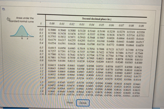 Areas under the Standard normal curve Second decimal place in 2 2 0.00 0.01 0.02 0.03 0.04 0.05 016 0.07 0.08 0.09 0.0 0.1 0.
