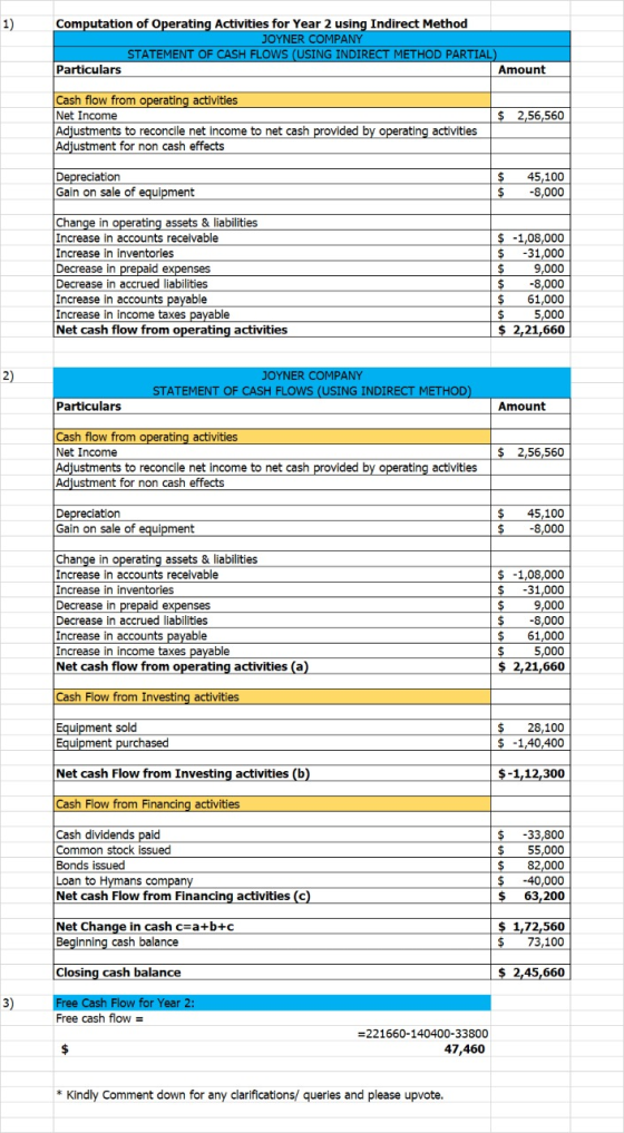 1) Computation of Operating Activities for Year 2 using Indirect Method JOYNER COMPANY STATEMENT OF CASH FLOWS (USING INDIREC