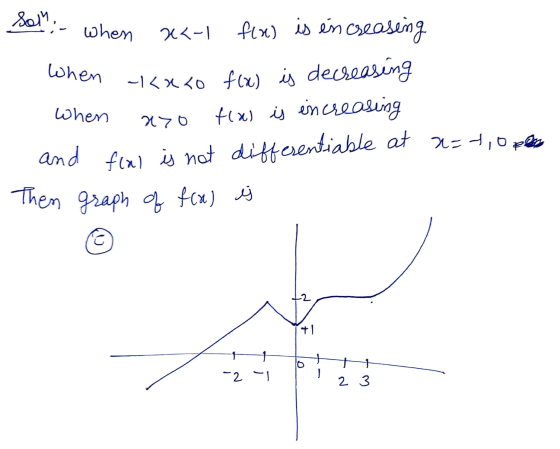 sol; - when When when xa-l flixe) is increasing <x<0 f(x) is decreasing f(x) is increasing and flal is not differentiable at