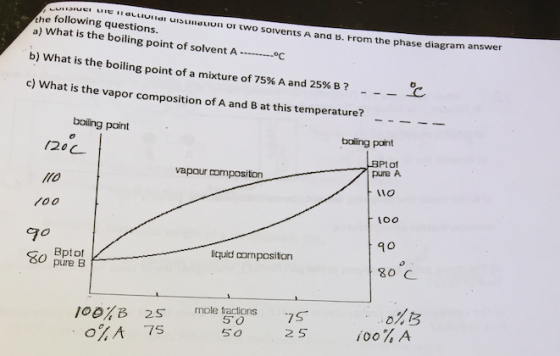 und uisud u un or wo sorve nts A and B. From the phase diagram answer the following questions. a) what is the boiling poin