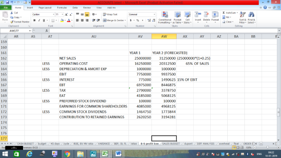 Home nert Page Layout Formulas Data Review View dd-Ins Cut Σ AutoSum ー E ゴWrap Text General aCopy в 1 프 . Ej-., Δ. : rーー 逻锂函Merge & Center. $, % , 弼,8 C Paste Conditional Format CeInsert Delete Format Formatting as Table Styles2 Clear Sort &Find & Format Painter Clipboard Font Alignment Number Styles Edting AW177 Al AR 159 160 161 162 163 164 165 166 167 168 169 170 AS AT AU AV AW AX AY AZ BA YEAR 1 YEAR 2 (FORECASTED) 25000000 31250000 (25000000*(1+0.25) 65% OF SALES NET SALES OPERATING COST DEPRECIATION & AMORT EXP EBIT INTEREST EBT TAX EAT PREFERRED STOCK DIVIDEND EARNINGS FOR COMMON SHAREHOLDERS COMMON STOCK DIVIDENDS CONTRIBUTION TO RETAINED EARNINGS LESS 16250000 20312500 1000000 9937500 LESS 1000000 7750000 775000 6975000 2790000 4185000 100000 4085000 1464750 2620250 LESS 1490625 15% OF EBIT 8446875 3378750 5068125 100000 4968125 1773844 3194281 LESS LESS 172 173 174 175 176 LESS 1 r rį CASH BUDGET BV MV ratio VARIANCE BEP, OL FL ratios B-S t loss SALES BUDGET DIFF ANALYSIS overhead float | ORDER--Il erences: EV23 04:32 18-01-2019