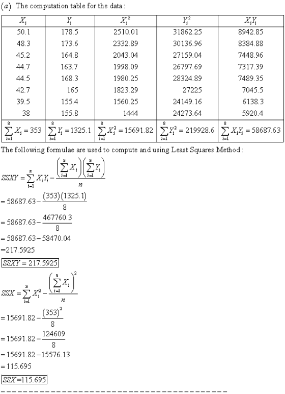 a) The computation table for the data 50.1 48.3 45.2 44.7 44.5 42.7 39.5 38 173.6 164.8 163.7 168.3 165 155.4 155.8 2510.01 2332.89 2043.04 1998.09 1980.25 1823.29 1560.25 1444 31862.25 30136.96 27159.04 26797.69 28324.89 27225 24149.16 24273.64 8942.85 8384.88 7448.96 7317.39 7489.35 7045.5 6138.3 5920.4 ΣΧ,-353 ΣΊτ 1325. 1 ΣΧ-1569 1.82 ΣΥ-2199286 ΣΧΊτ 58687.63 The following formulae are used to compute and using Least Squares Method (353) (1325.1) 5868763 467760.3 58687.63 58687.63-58470.04 217.5925 SSKY= 217.5925 2x 1569182-(353)2 15691.82-124609 15691.82-15576.13 - 115.695 SSX 115.695