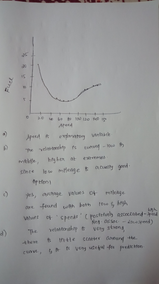 Fuel 0 20 40 60 80 100 120 140 15 speed in Speed PS explanatory variabile. The relationship is curred - low middle higher at