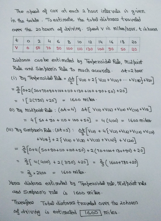 The speed of car at each a hour intervals is given in the table. To estimate the total distance traveled over the 20 houm of