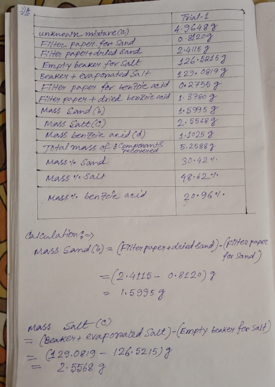 Trial-1 4.96487 unknown misture Ca) Filter paper fon Sand FilHer papertdrted &and Empty benker for Salt Beaker + evaponated S