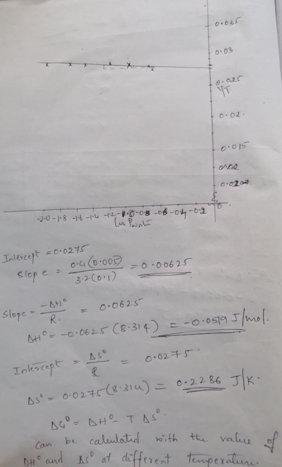 0.03 O03 YT 20-1-8-.6-4 4-2-00g -o6-04-02 Cur Pada Inlecept 0.02 gייo ל-o 0.0062S Slop e -Ato Stope C-0625 R. Att0-0.06.2.5 (