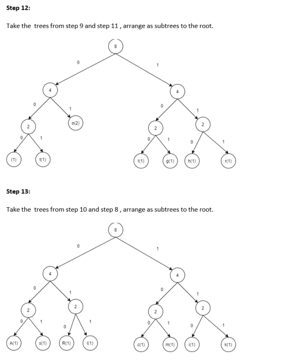 Step 12: Take the trees from step 9 and step 11, arrange as subtrees to the root. Step 13: motorlama tersebut Take the trees