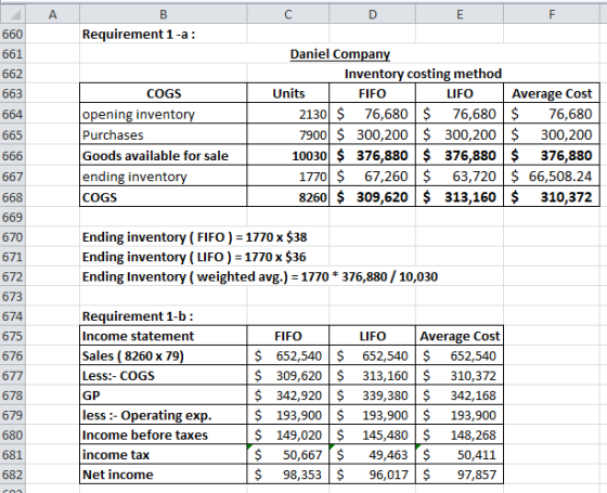 A C D 660 B Requirement 1-a: 662 663 664 665 666 667 COGS opening inventory Purchases Goods available for sale ending invento
