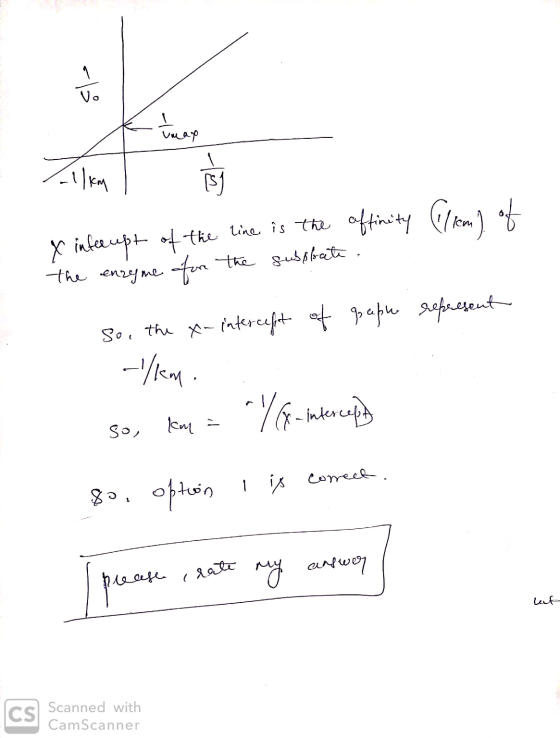 ki muay Zalkm , Cliem) of x infecupt of the line is the affinity the enzyme for the subslate. represent So, the x-intercept o