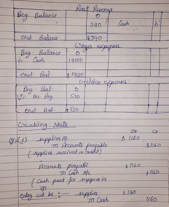 Rent Revenue Beg Balence 390 Ceesh b! enel Balance 18390 Wages expenses Beg Balance ☺ Cash 19000 end. Bal 1$ 19000 utilities