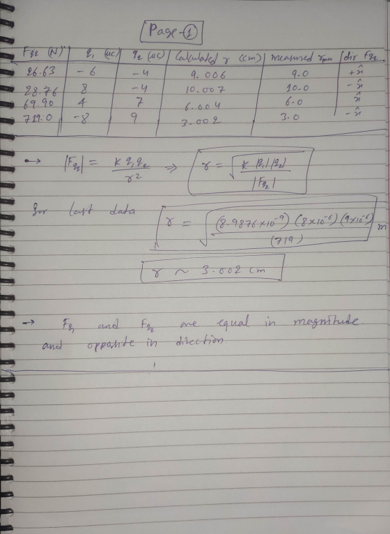 (Page - A to Får N q fuc q (MC) I Calculated r (cm) measured Spes (dir fra 26.63 - 6. 9.006 9.0 28.76 8 - 4 10.007 10.0 4 7