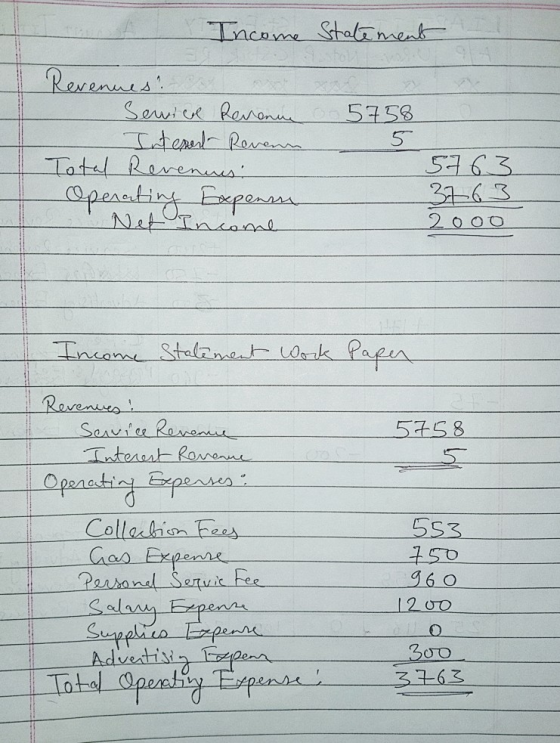Income Statement Revenues! Senice Revenue Interest Revenn Total Revenus: Operating Expenses . Net Income 5758 5 5763 3763 200